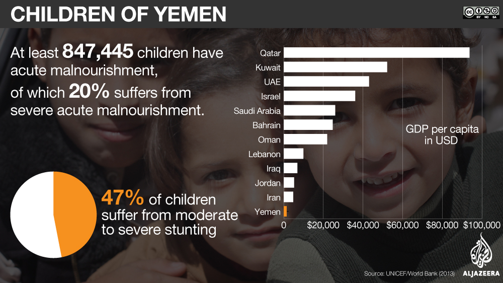 Source: UNICEF/World Bank 