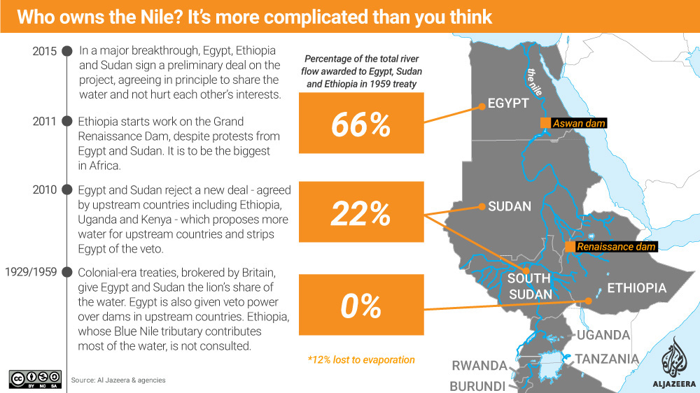 Who owns the Nile? In 2015, Egypt, Ethiopia and Sudan agreed to share the water of the Nile. But why the discord in the first place?