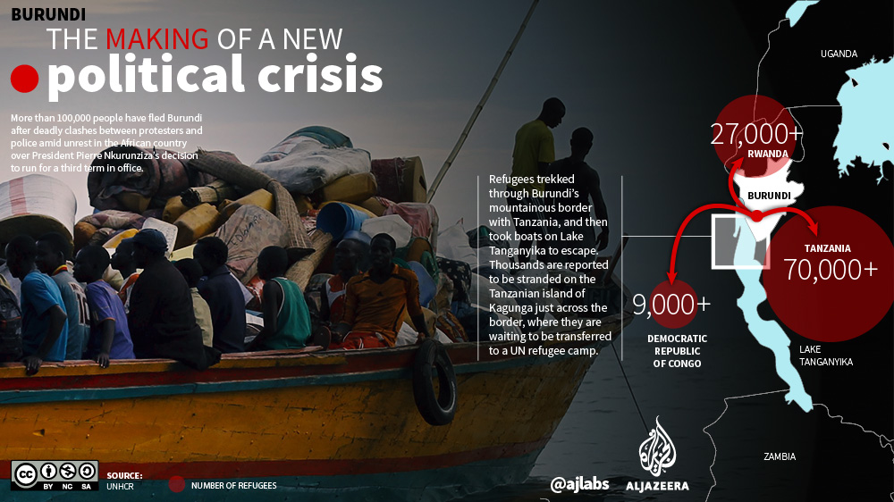 Infographic: Burundi update