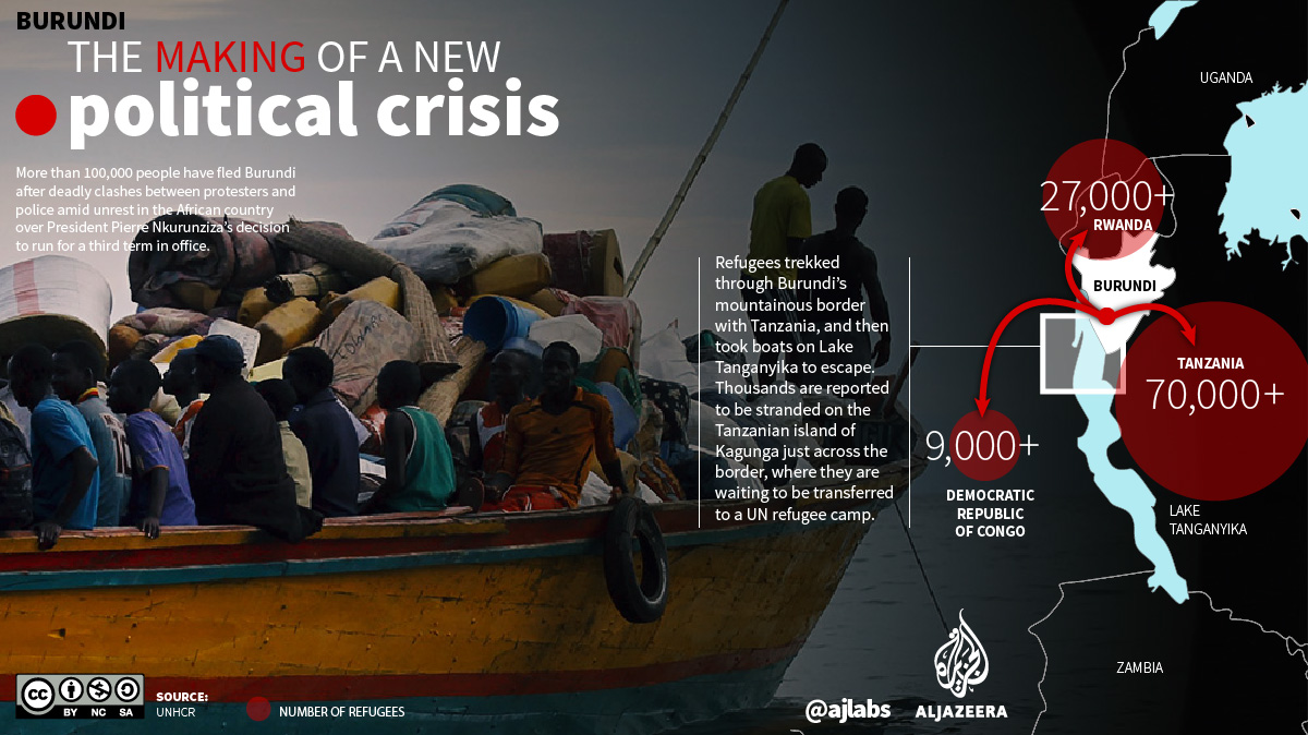 burundi refugees tanzania infographic