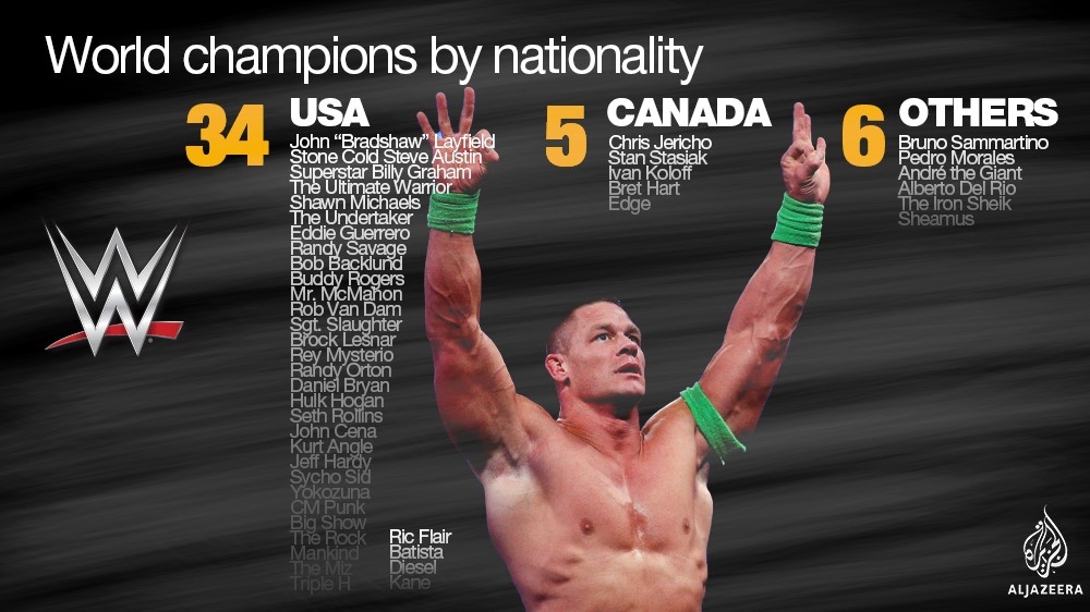 WWE upload slide
