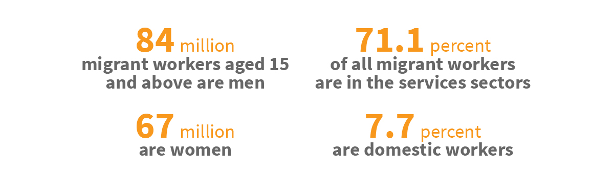 Source: International Labour Organisation