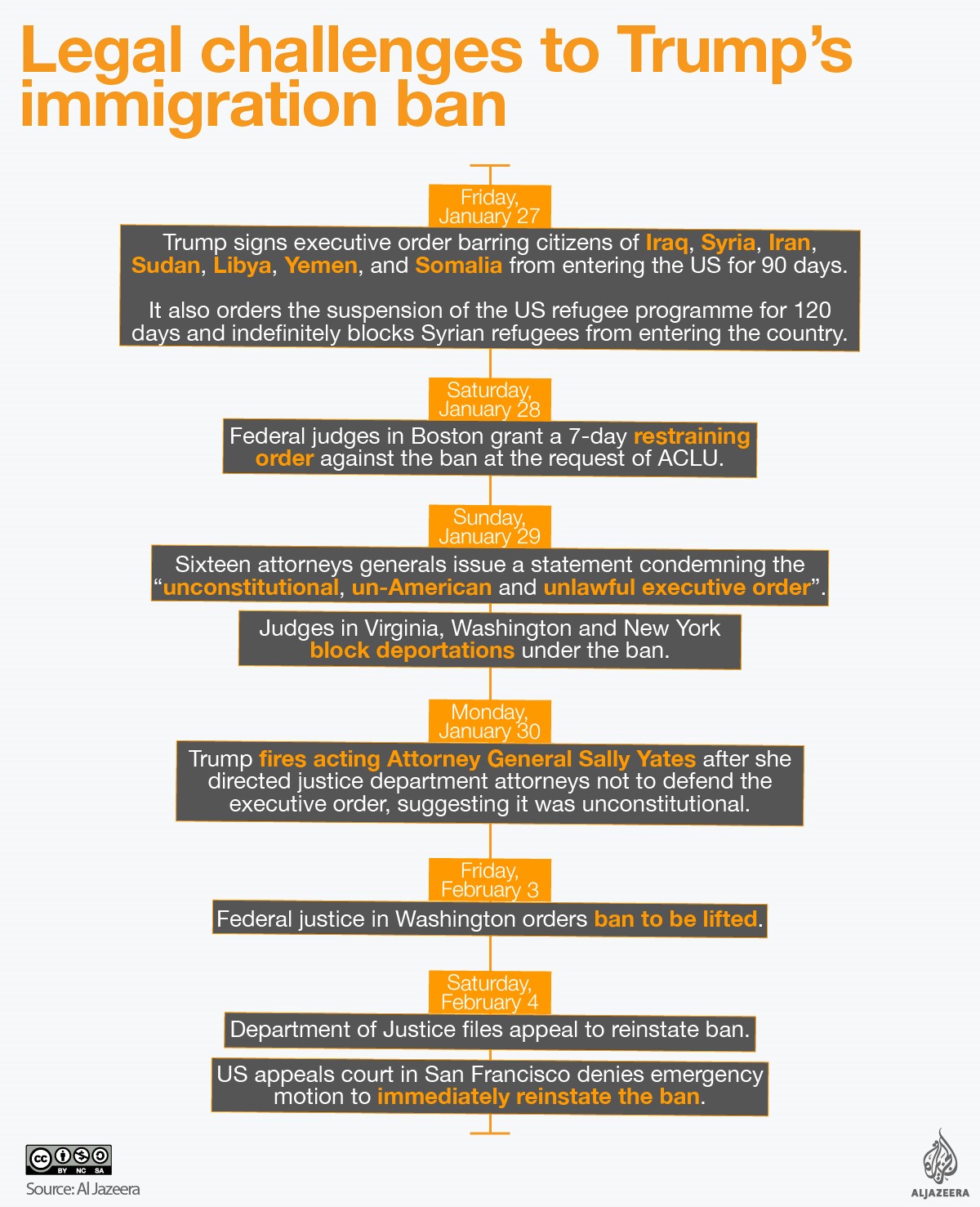 trump legal challenges timeline