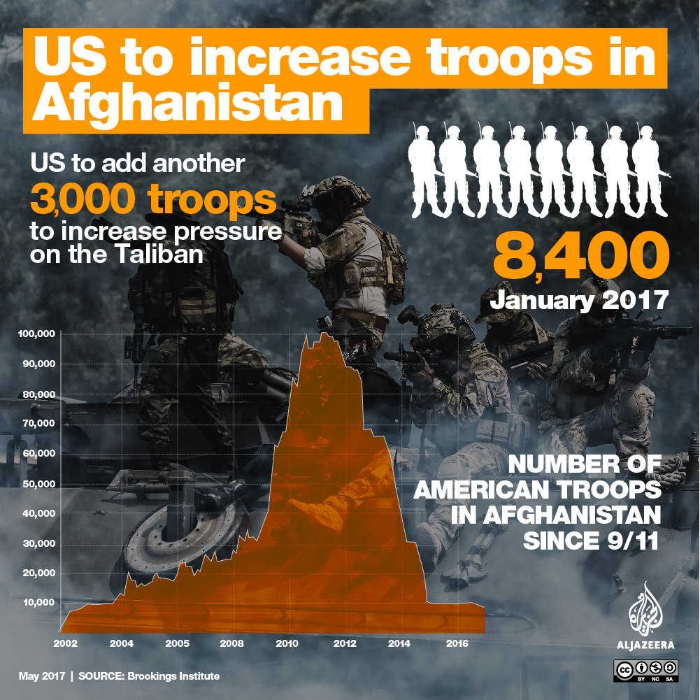 US Troops in Afghanistan [Al Jazeera]
