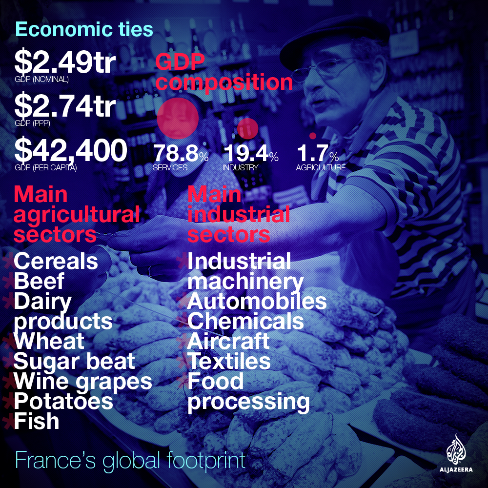 france election global footprint