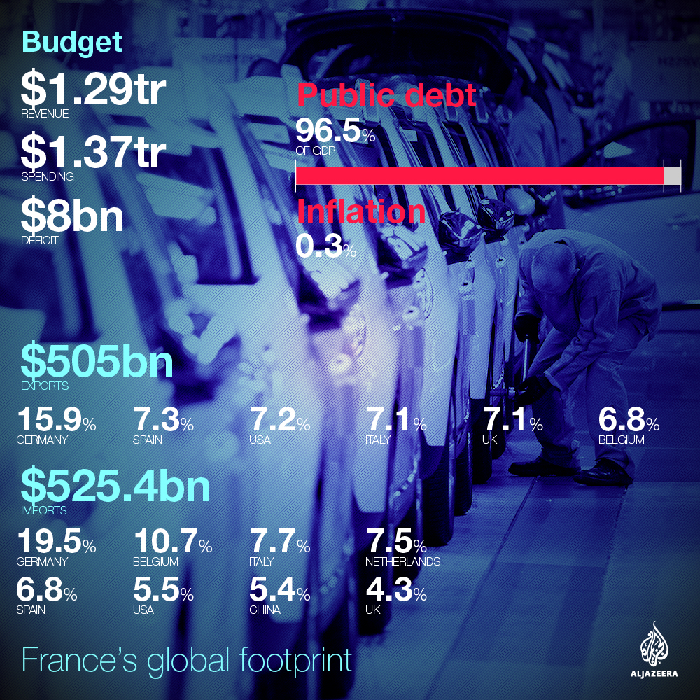 france election global footprint