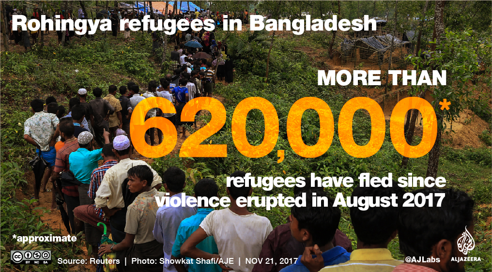 Rohingya refugees in Bangladesh [Al Jazeera]
