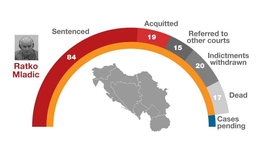 Outside image Ratko graphic