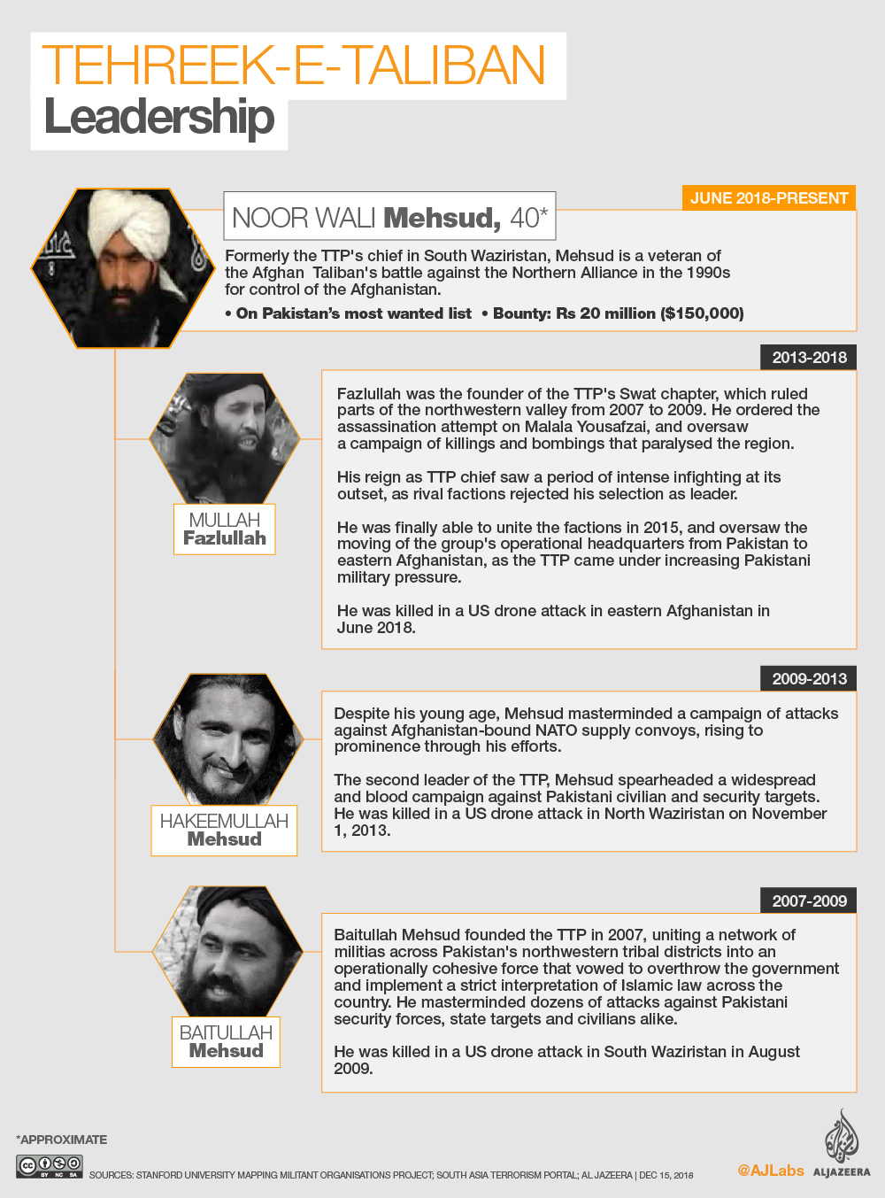 [Alia Chughtai/ Al Jazeera]