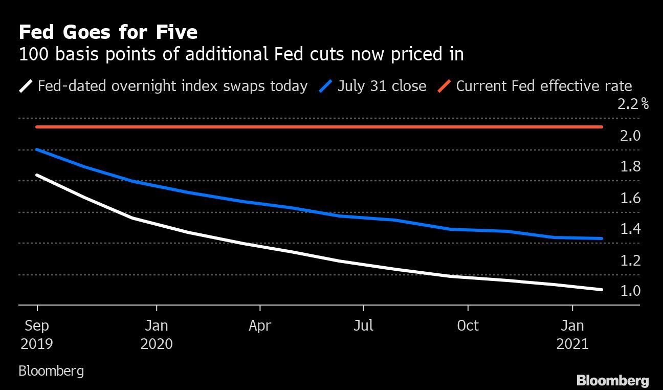 Bonds - bloomberg gfx