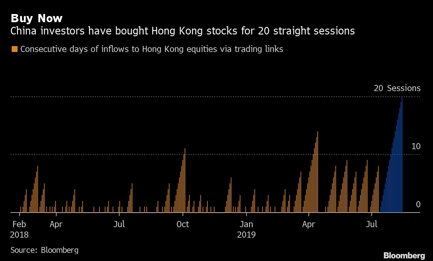 Hong Kong protests - bloomberg