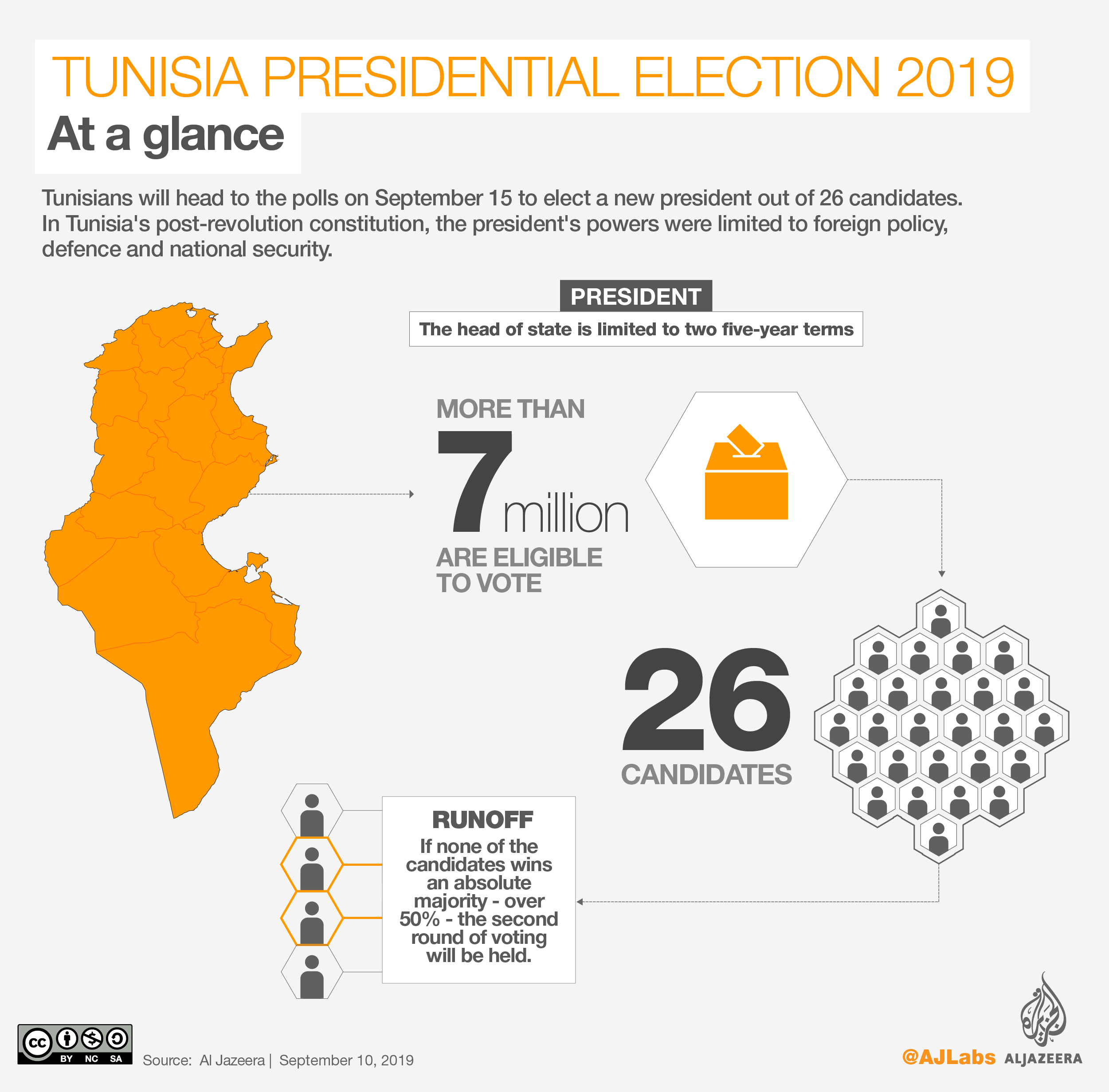  INTERACTIVE: Tunisia presidential elections 2019 - Voting 