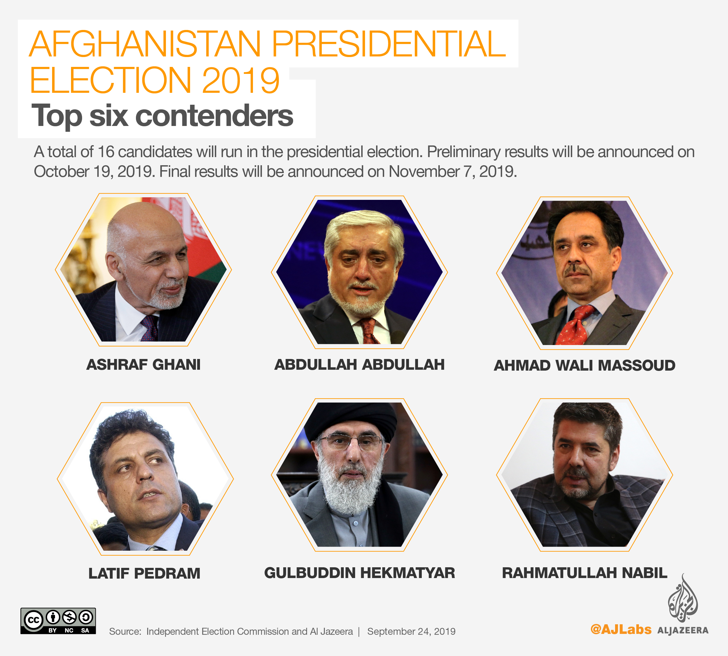 Afghanistan election