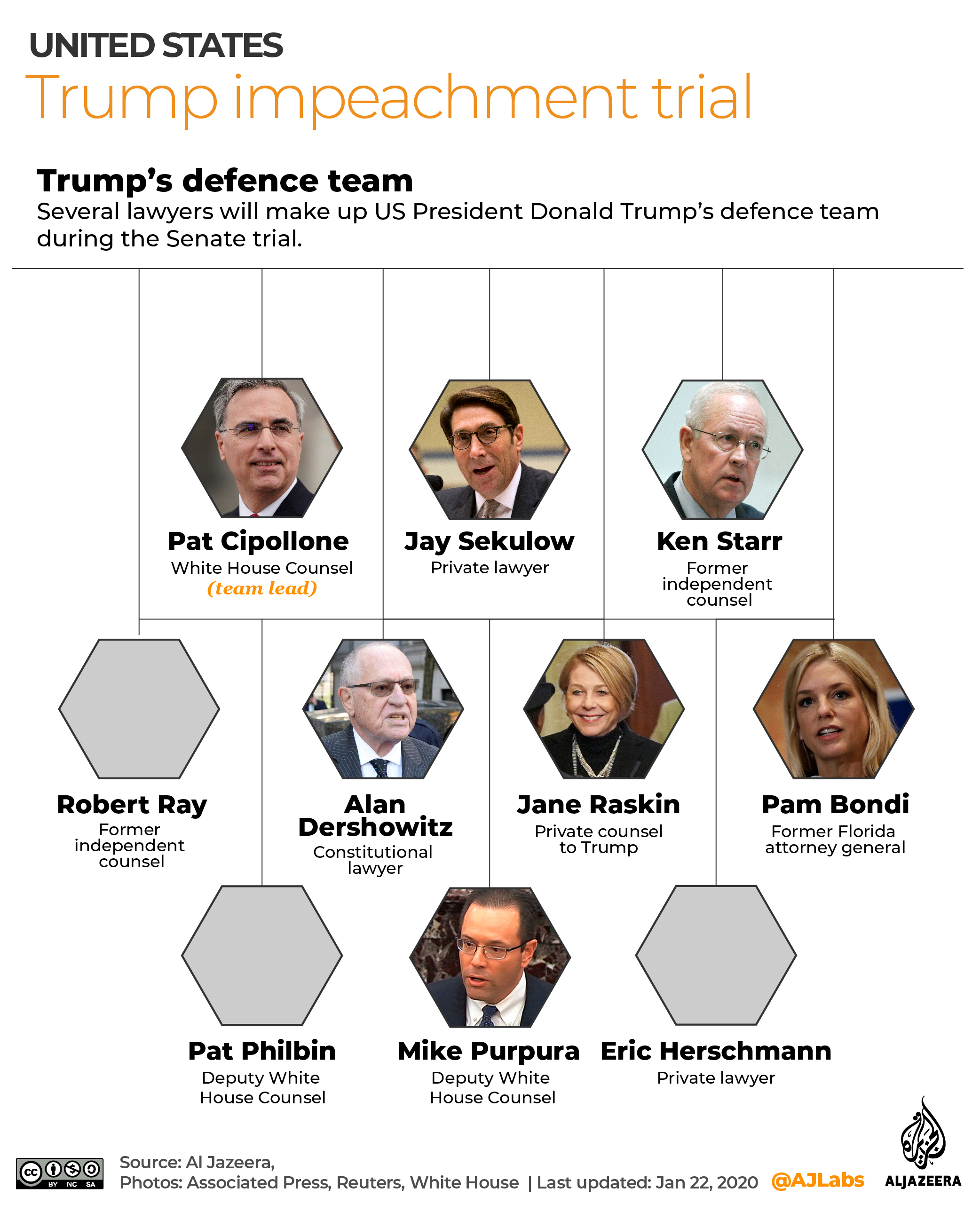 Interactive - Trump impeachment 