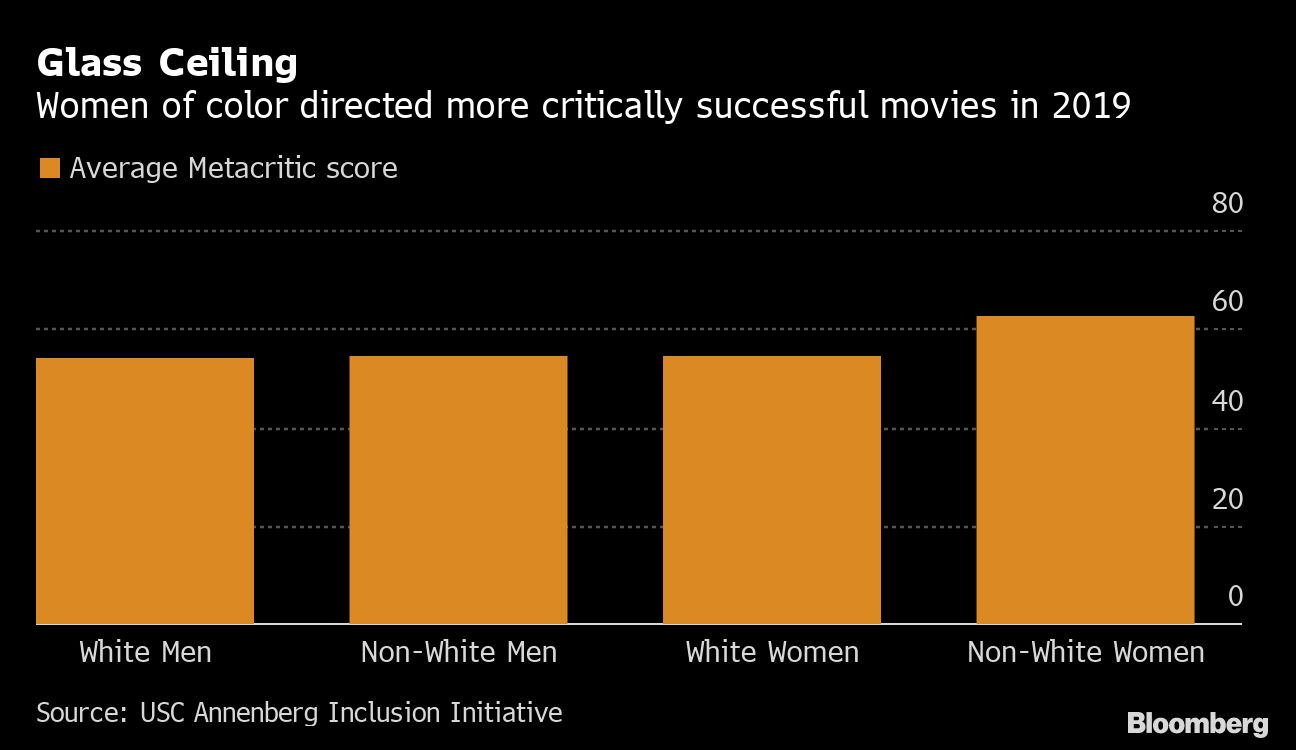 Women Directors 2--BLOOMBERG Jan 2, 2020