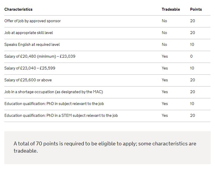 UK immigration