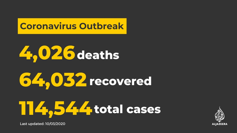 Coronavirus Italy card