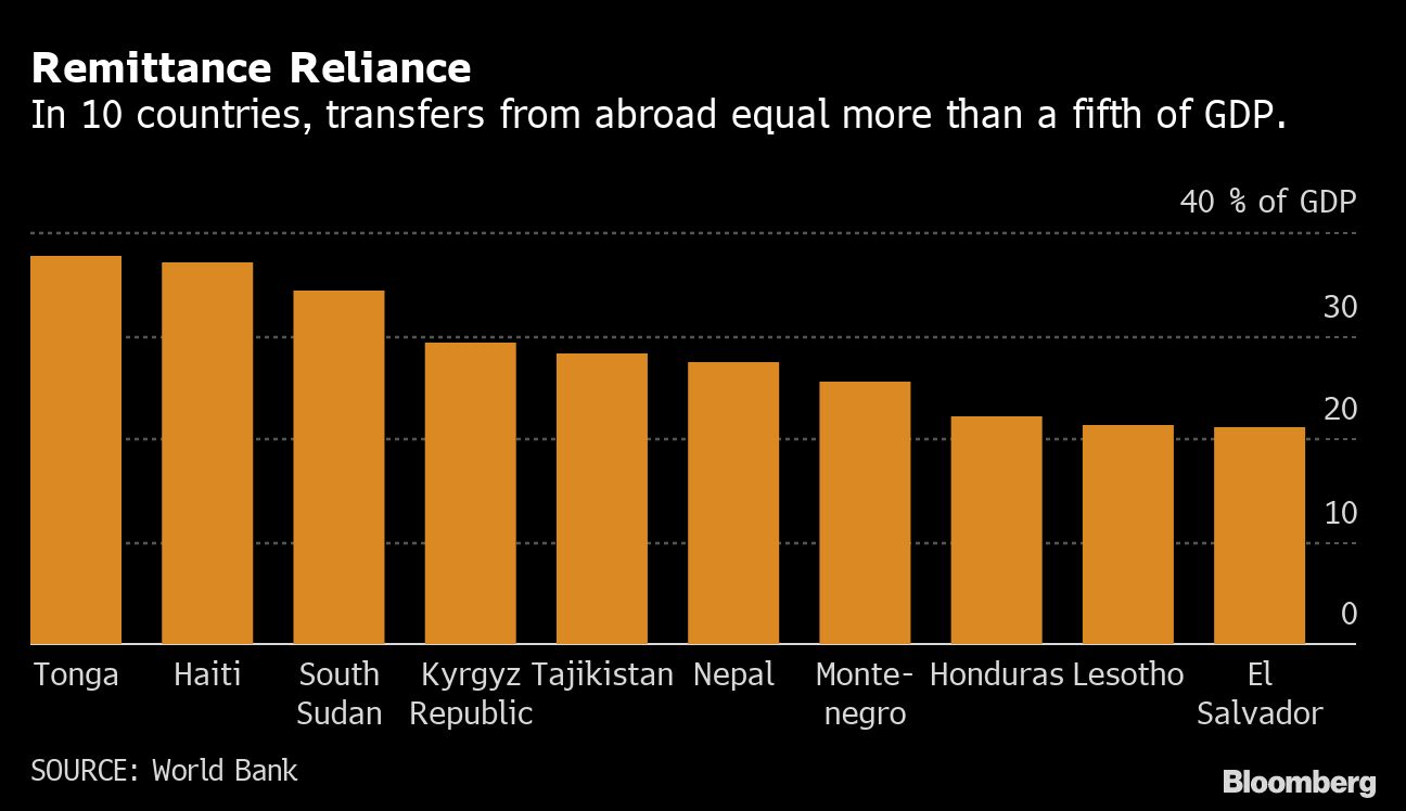 Remittances