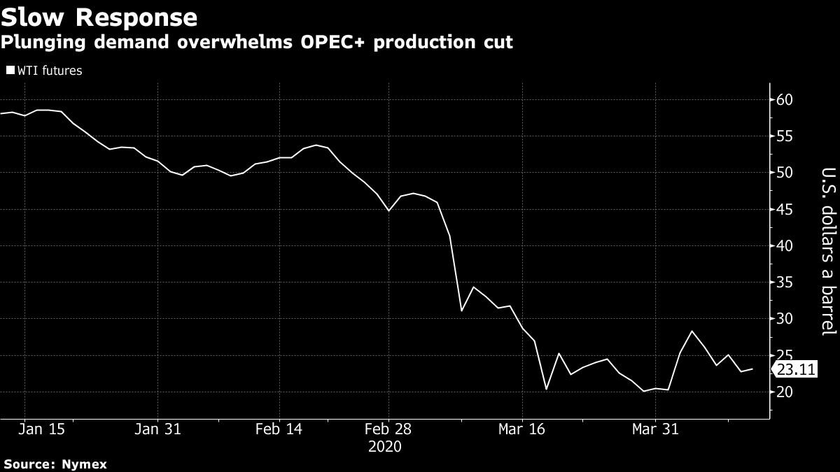 AMLO  wins oil victory