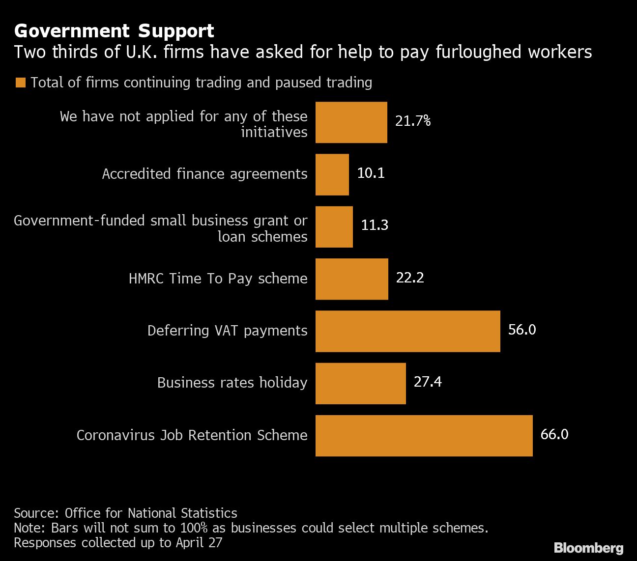 London low-wage workers Coronavirus