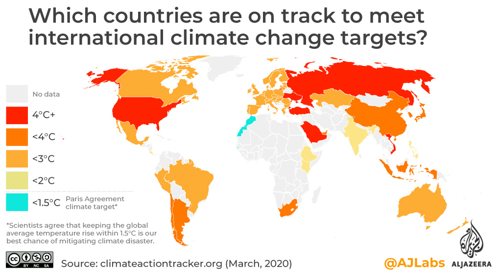 Interactive: Greenread Paris Agreement
