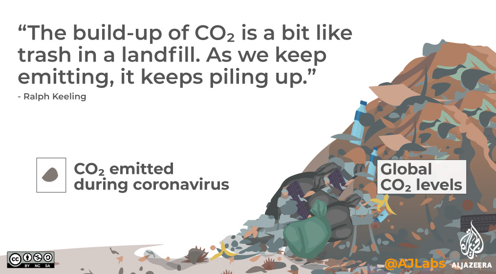 Interactive: Green Read - co2 levels covid19