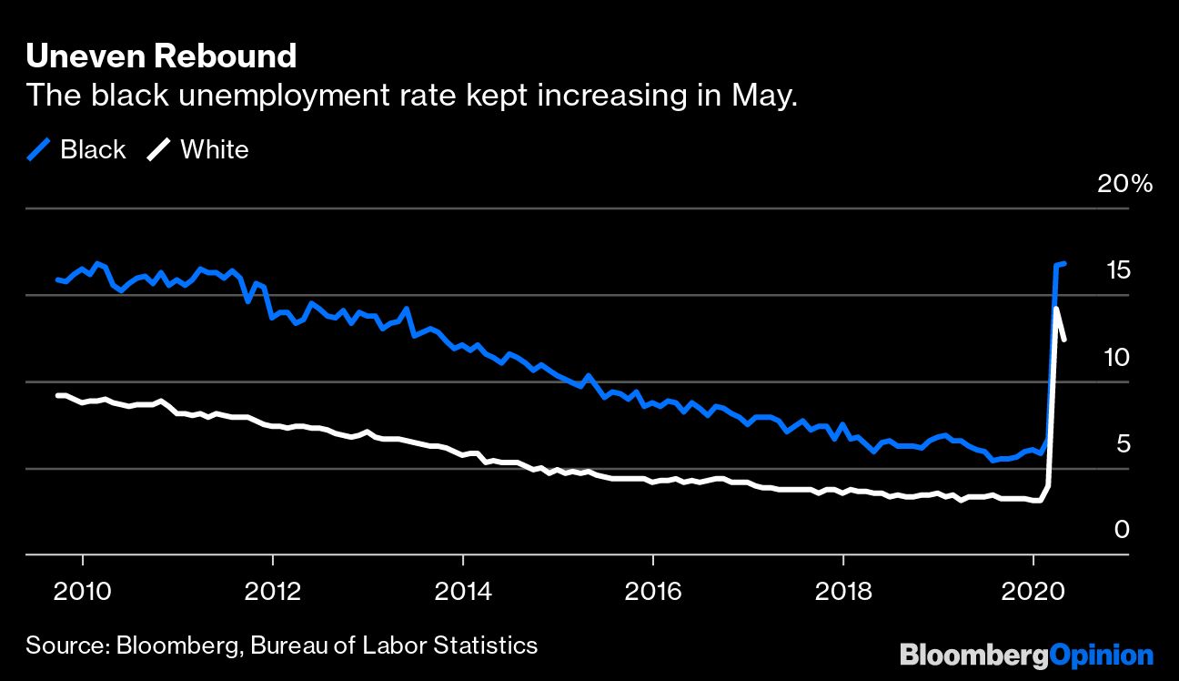 US Jobs racial disparity