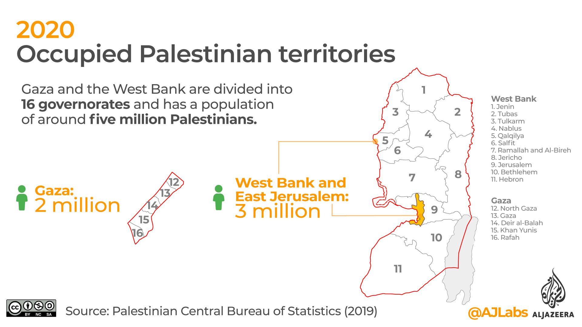 Occupied Palestinian Territories