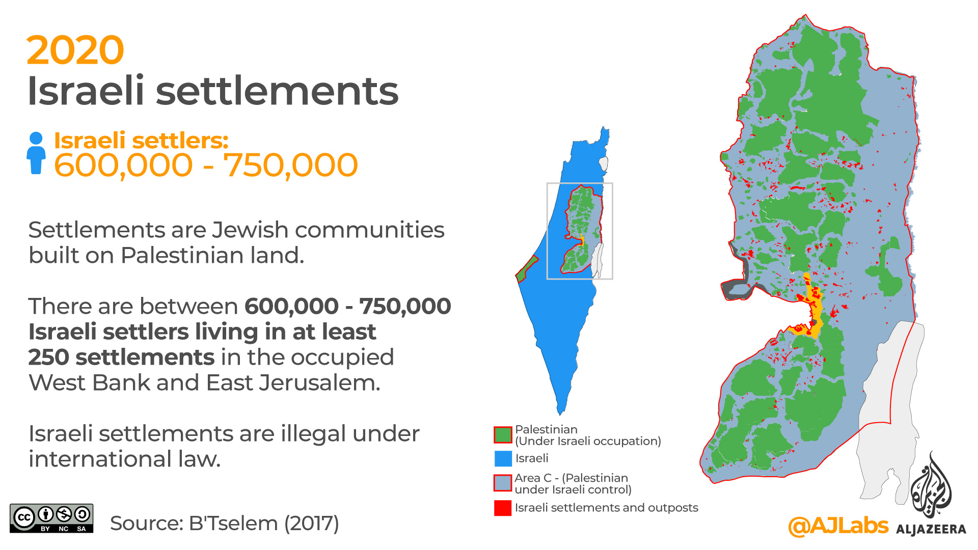 Israeli settlements