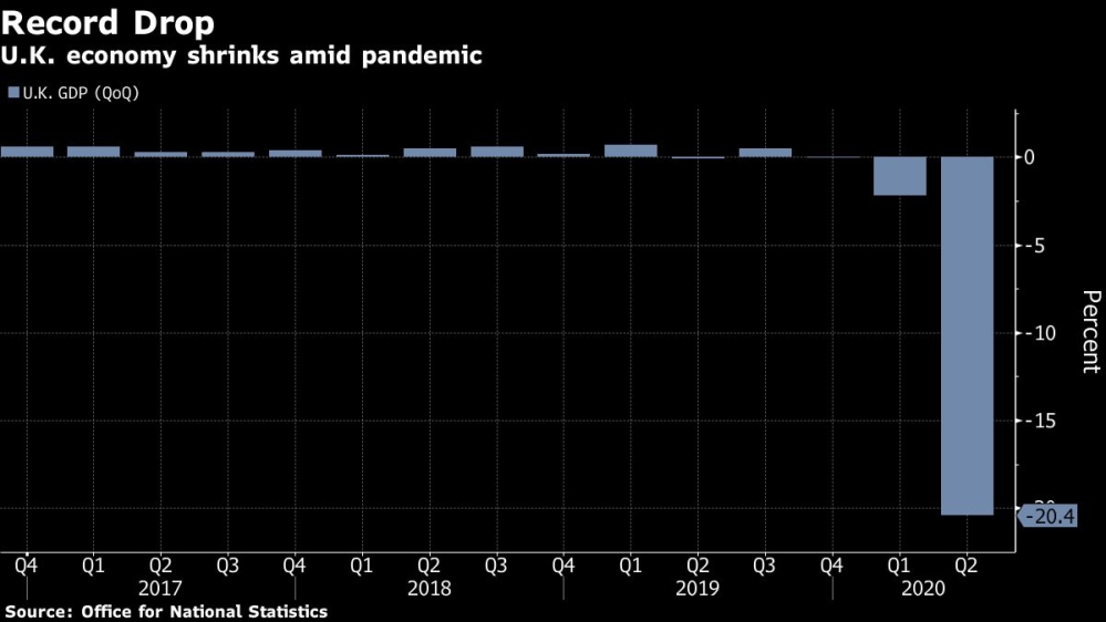 UK GDP chart [Bloomberg]