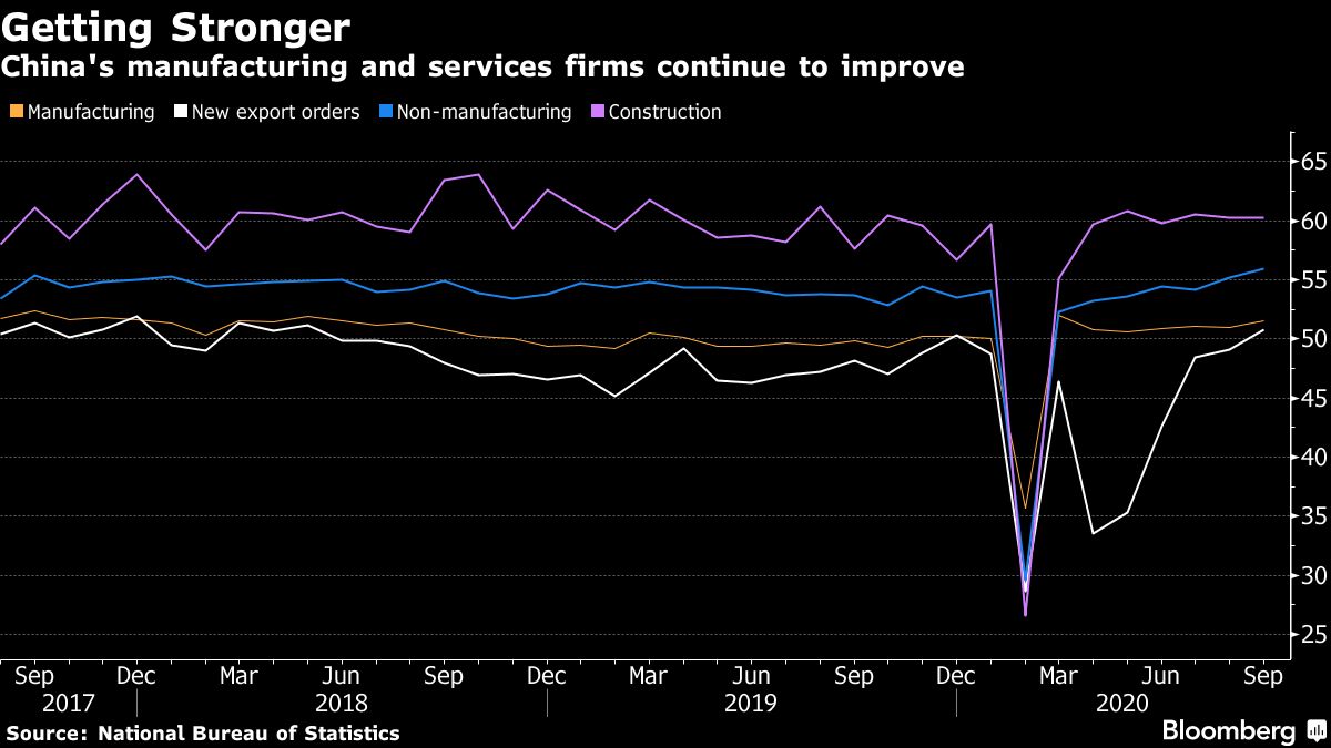 China manufacturing PMI chart [Bloomberg]