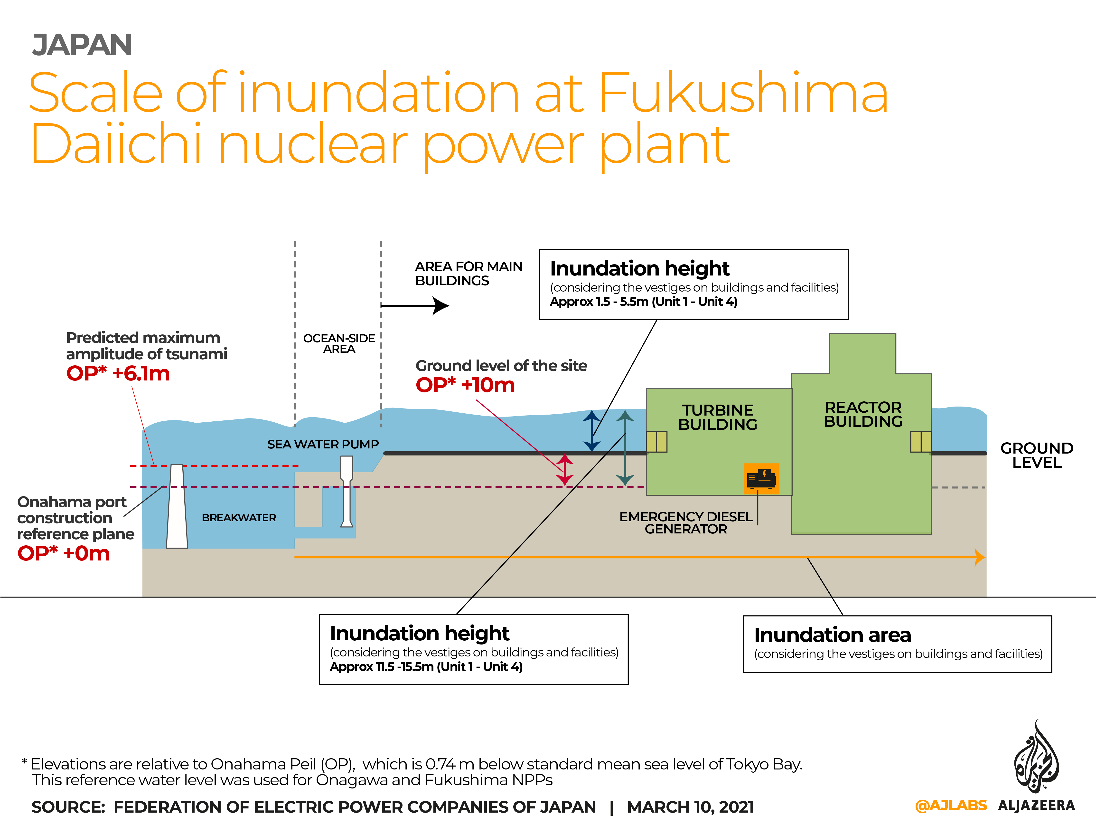 Interactive_Fukushima nuclear reactor