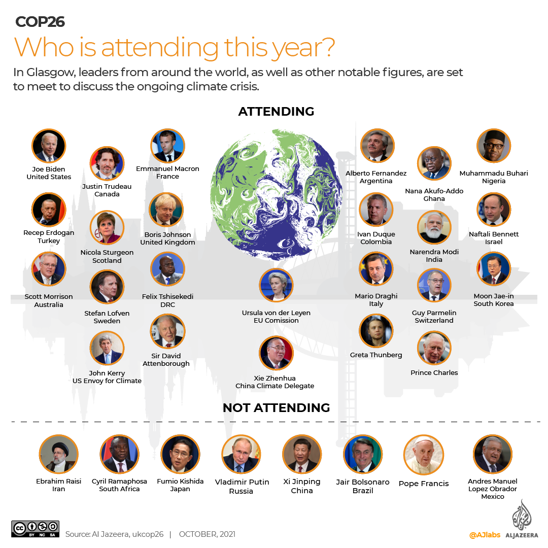 World leaders attending COP26