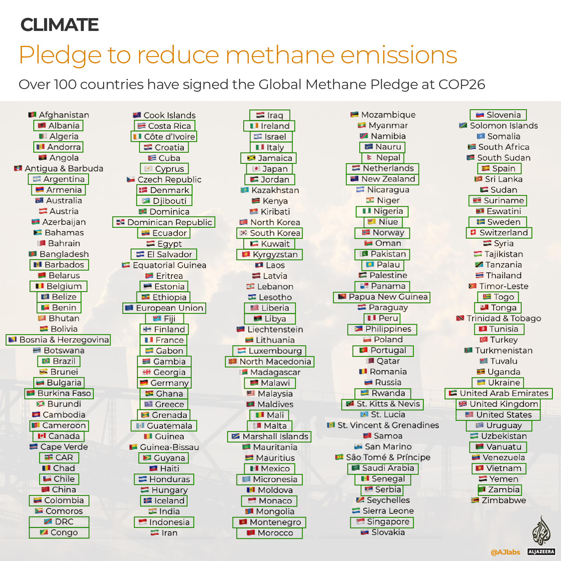Countries that pledged to reduce methane in COP26