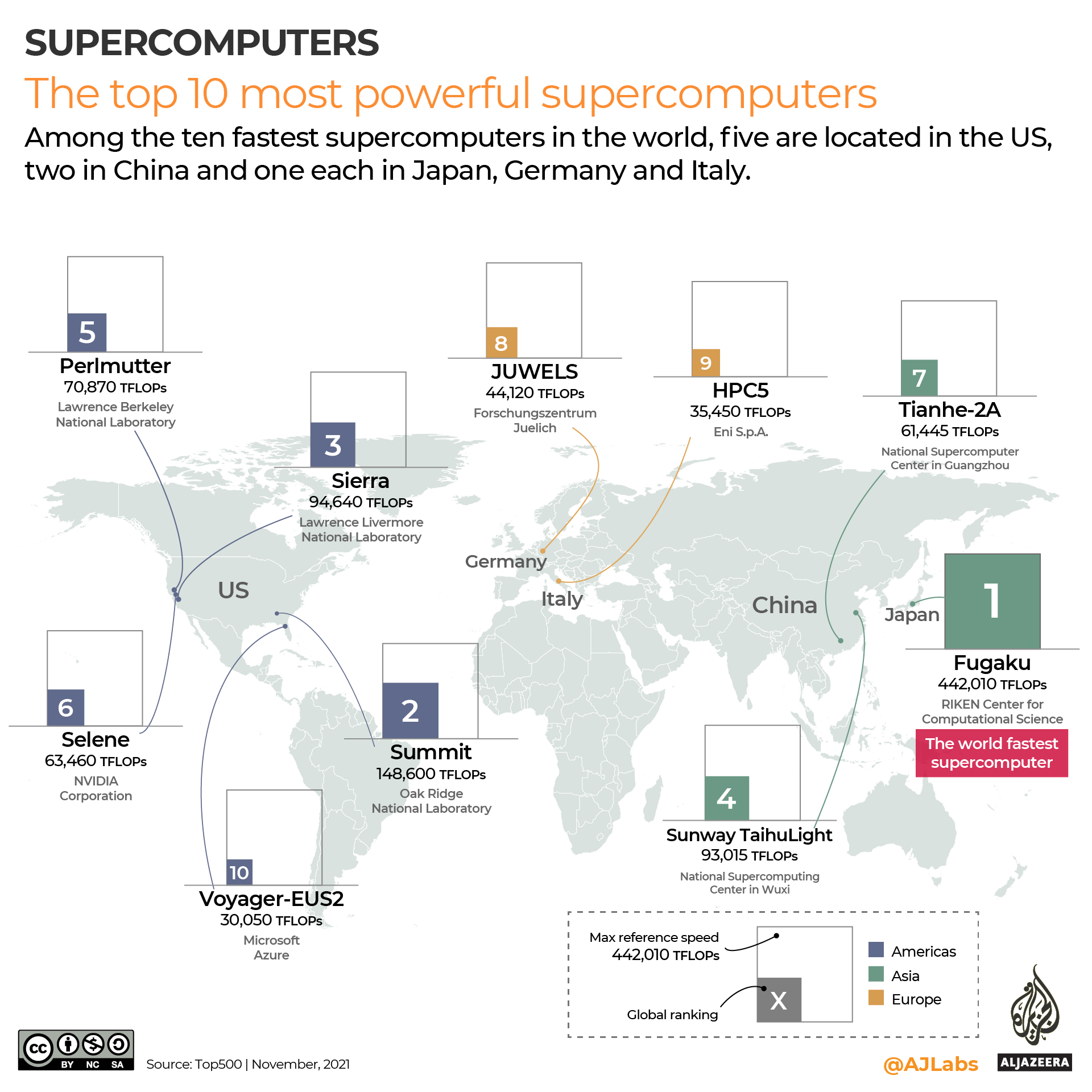 INTERACTIVE - The world’s most powerful supercomputers