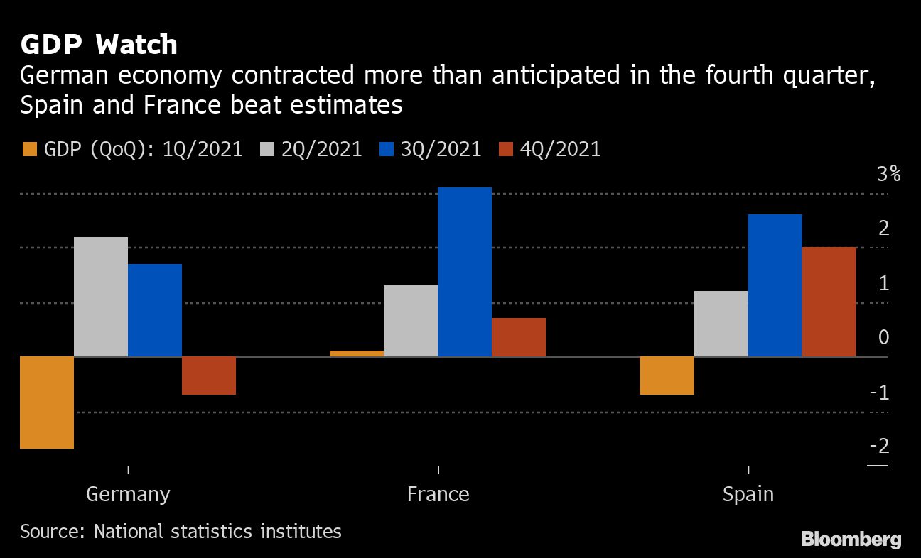 Chart showing Germany's GDP compared to Grance and Spain