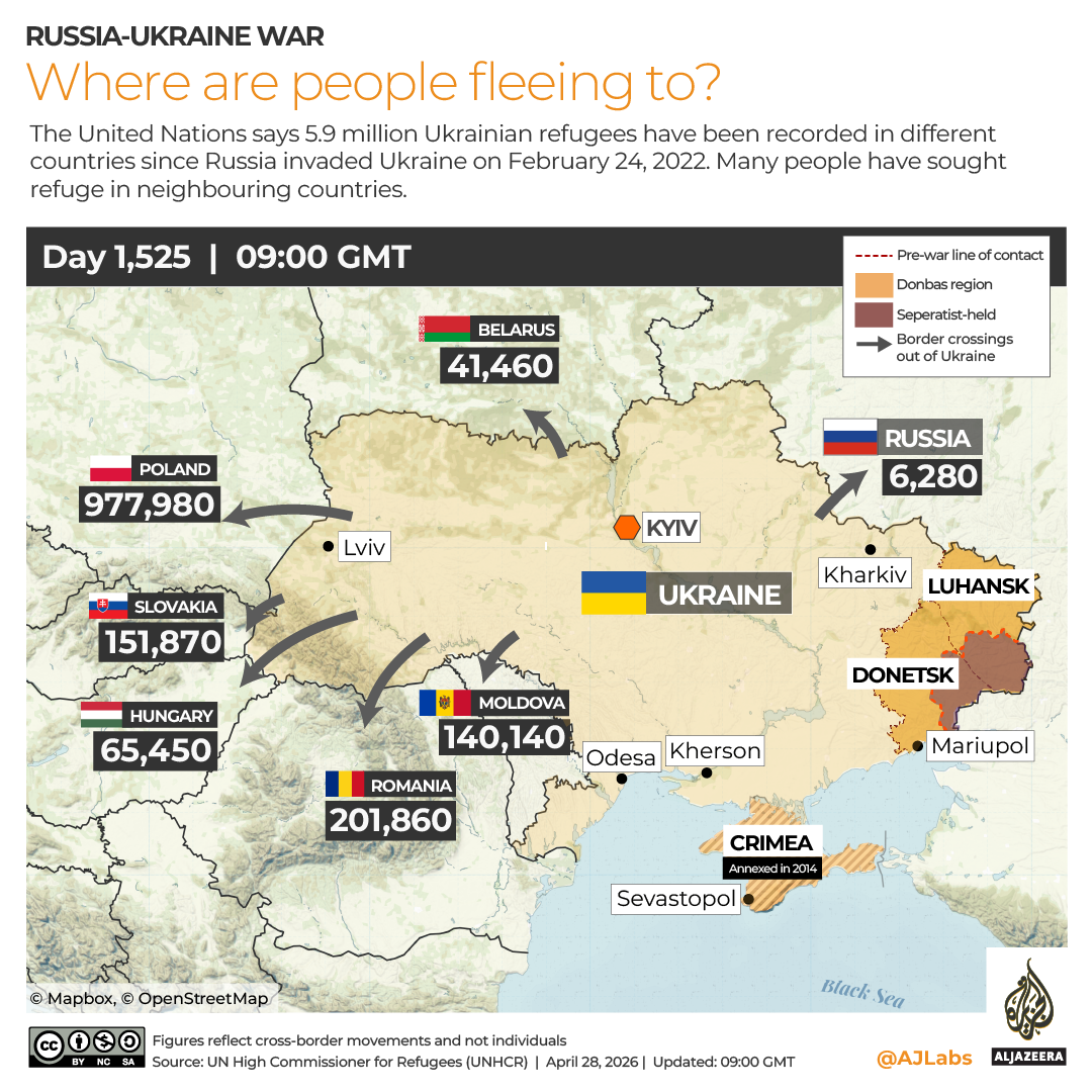 INTERACTIVE Ukraine Refugees-1776241781