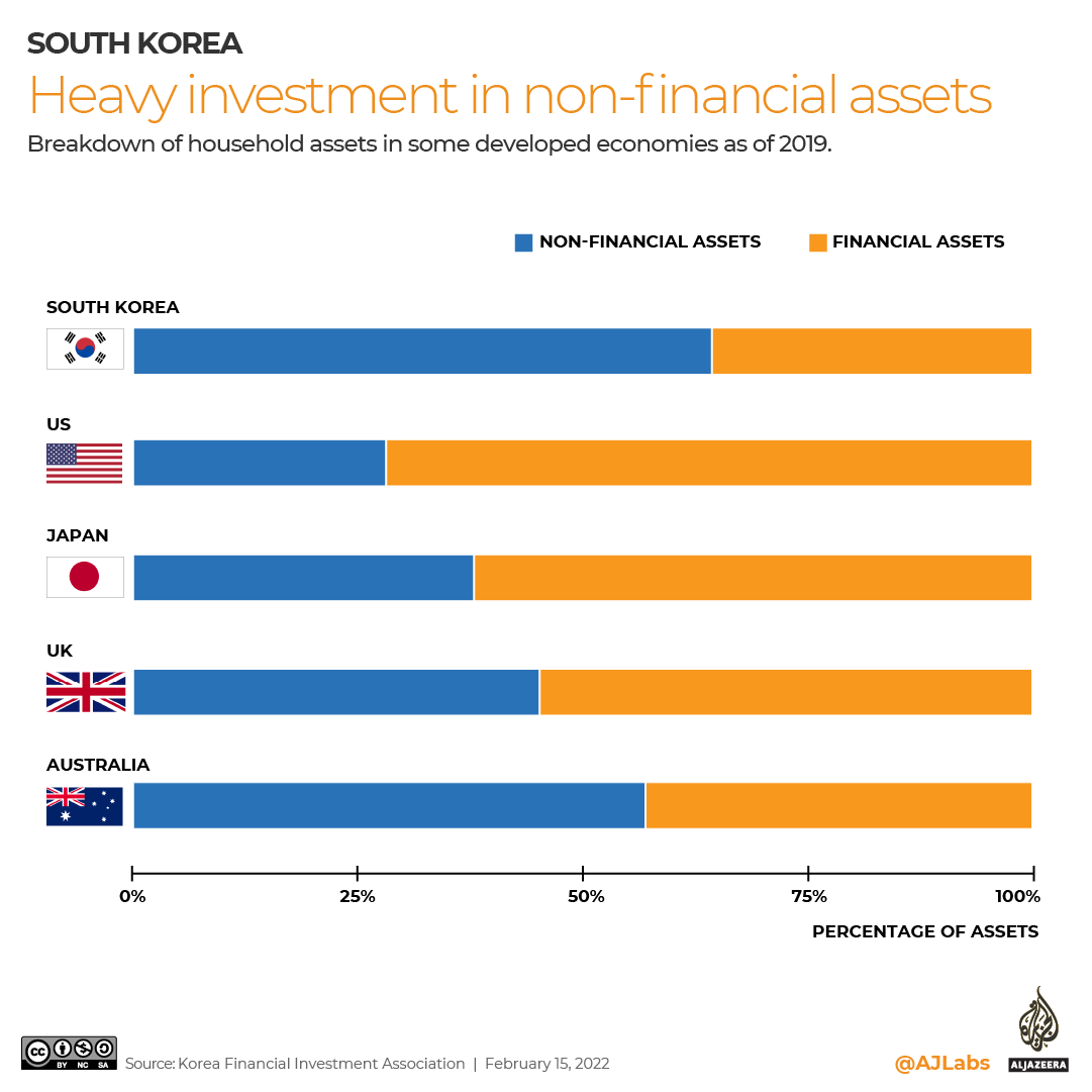 investments in korea