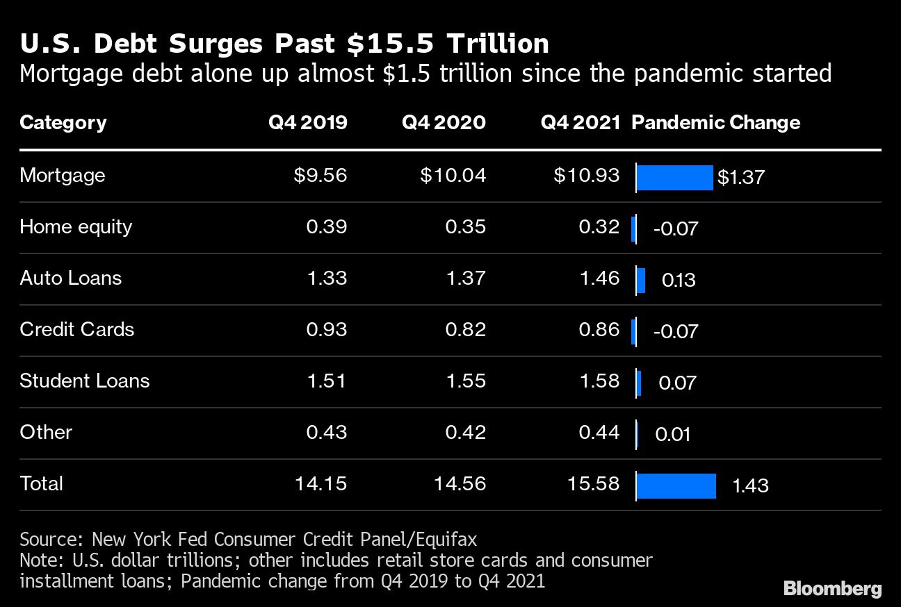 Debt graph