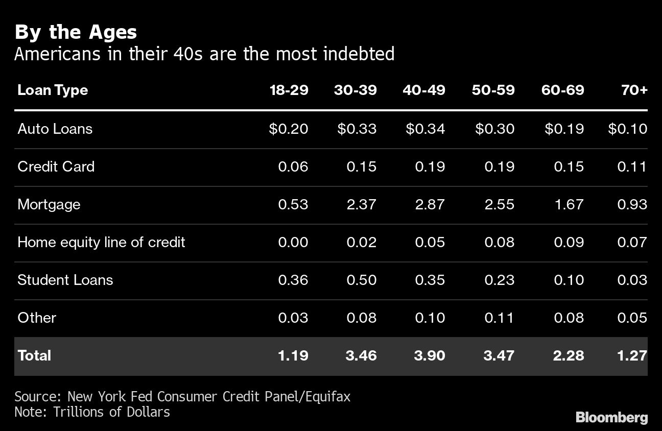 Debt graph