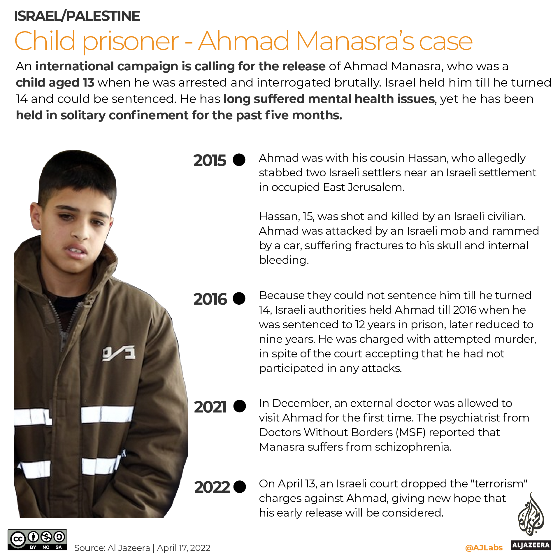 INTERACTIVE- Palestinian prisoners Ahmad Manasra - children