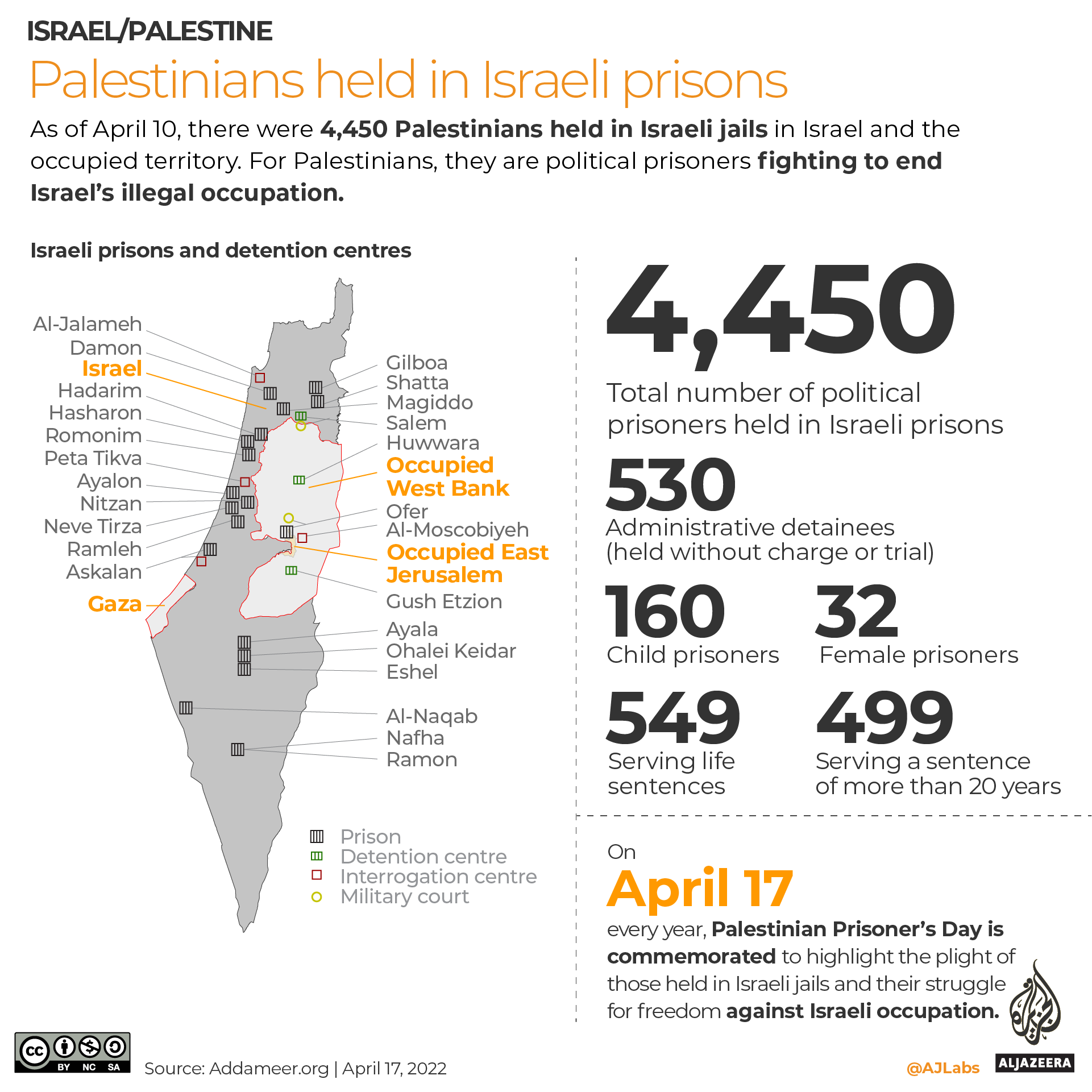 Infographic showing how many Palestinians are held in Israeli prisons in 2022 for Palestinian prisoner's day
