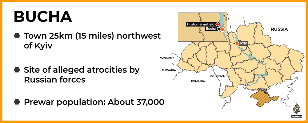 Mini map showing Bucha's location within Ukraine