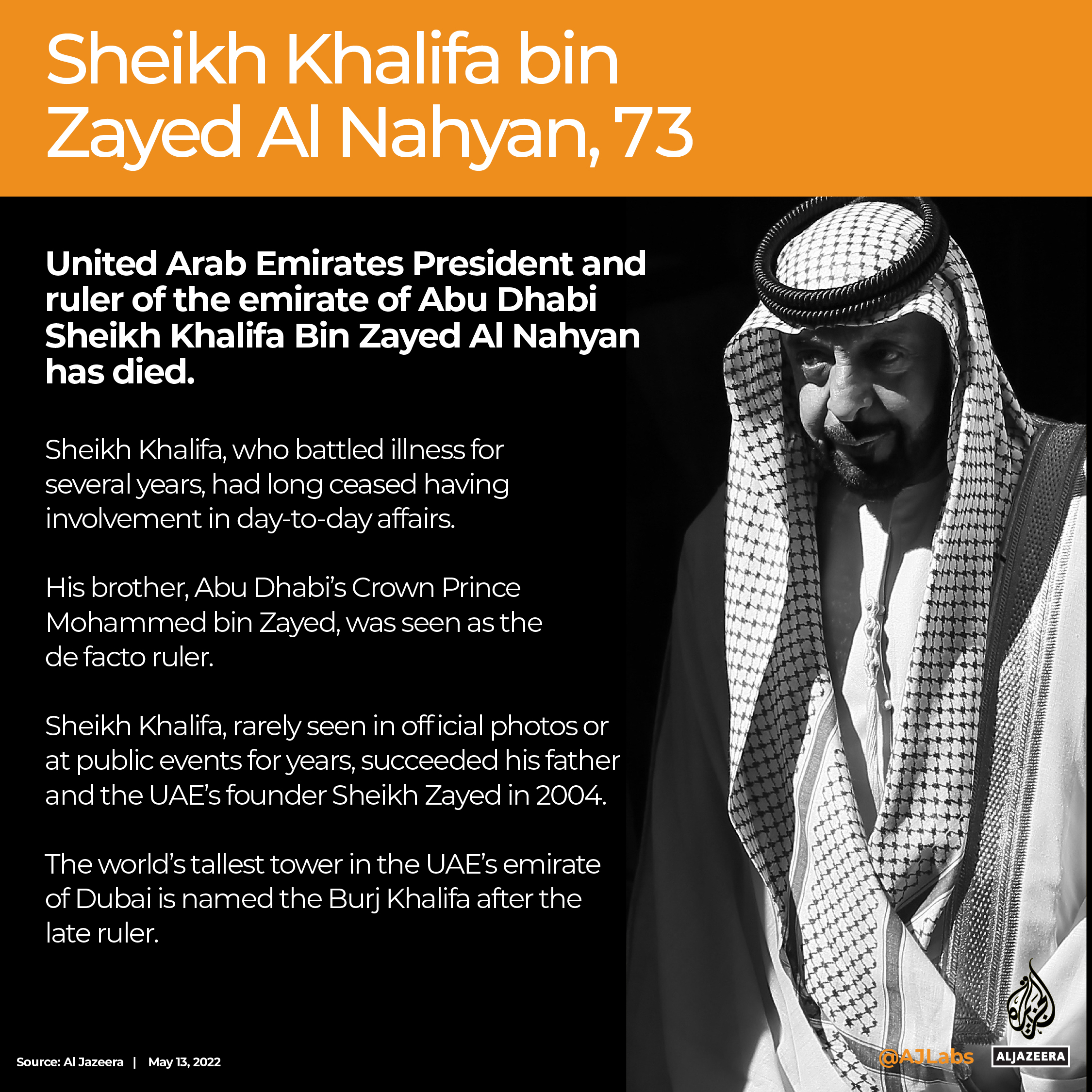 INTERACTIVE_SHEIKH ZAYED NAHYAN_OBIT_May13_2022