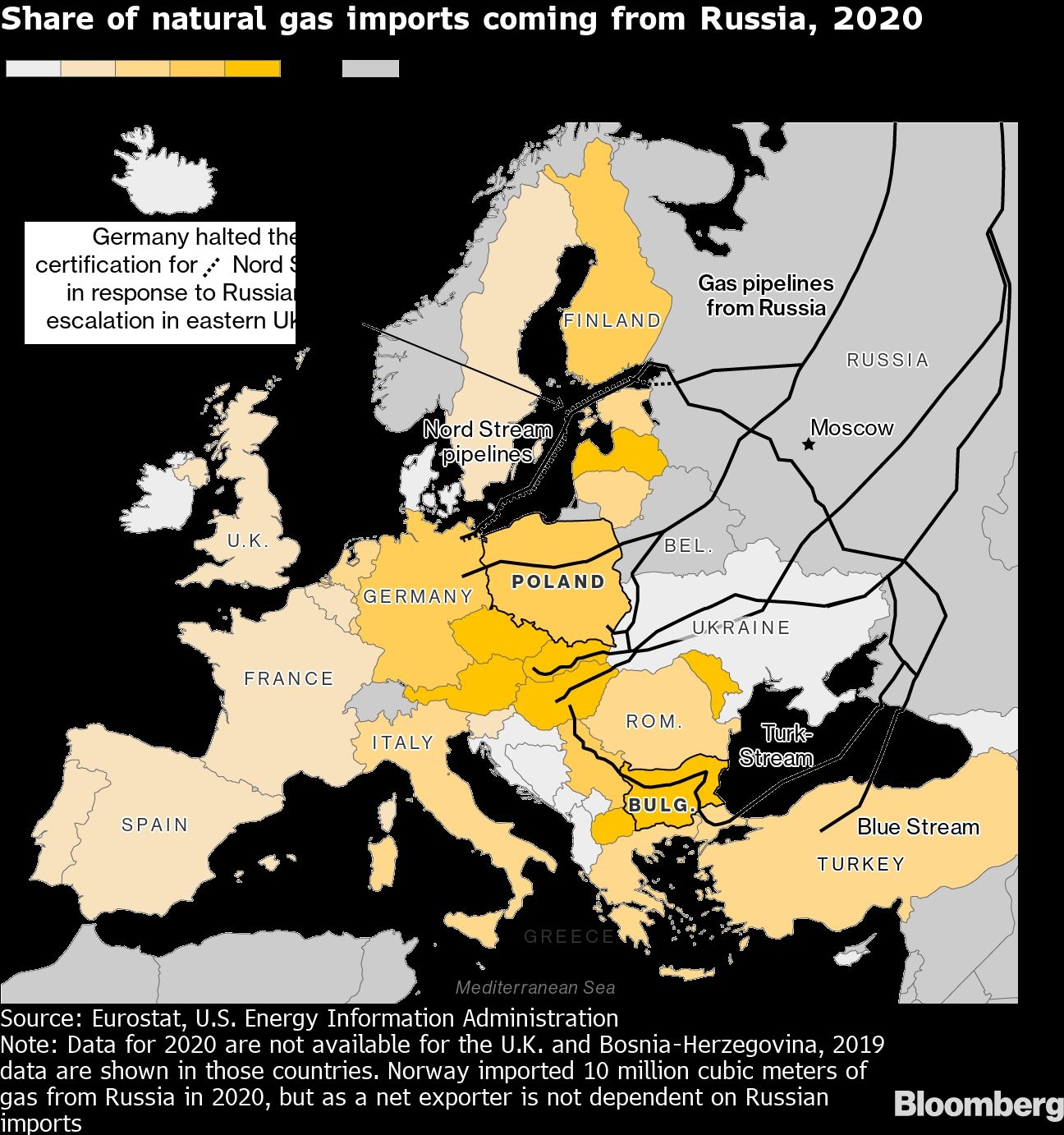 Share of natural gas imports coming from Russia, 2020 |