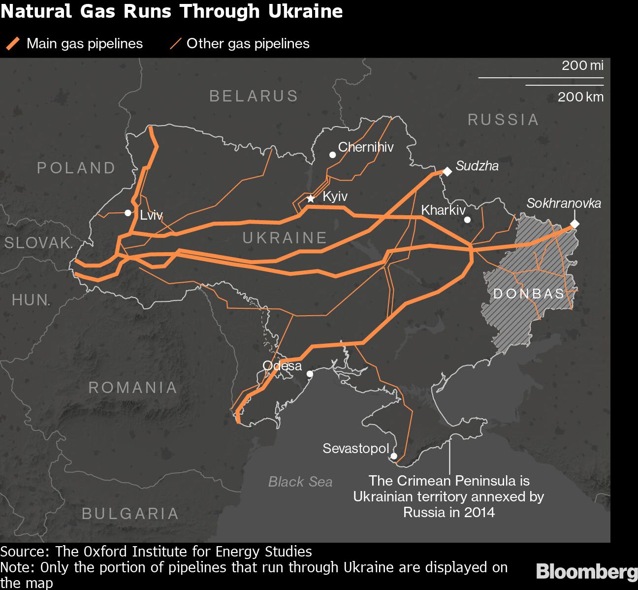 Natural Gas Runs Through Ukraine |