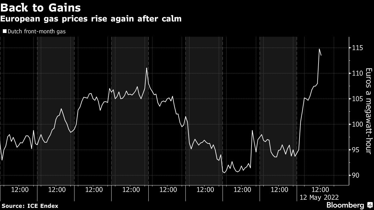 European gas prices rise again after calm