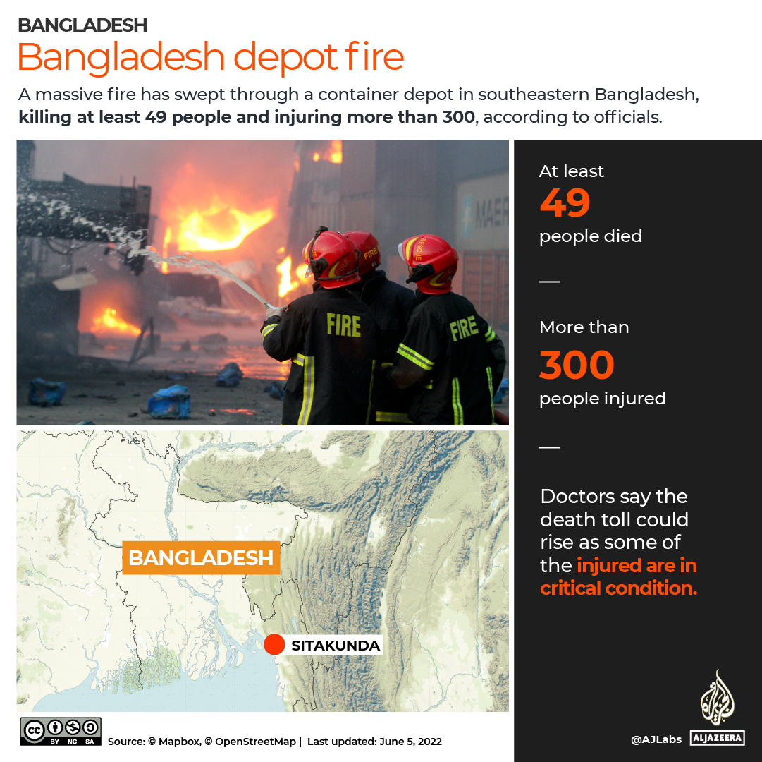 INTERACTIVE_Bangladesh_Depot_fire_JUNE5_2022 1130