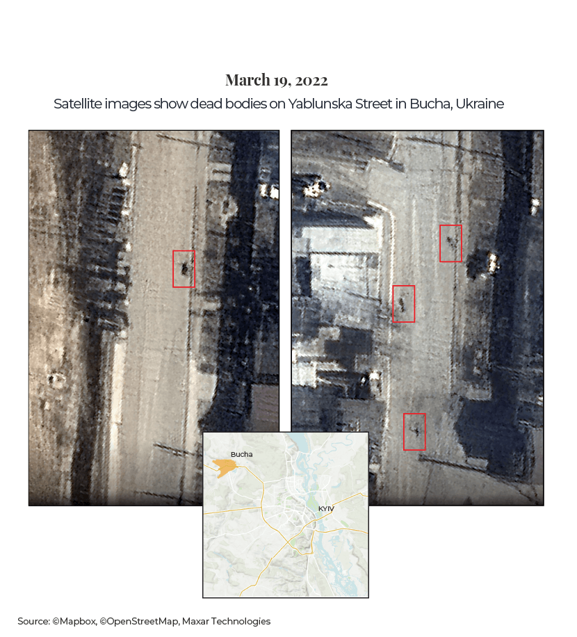 INTERACTIVE - BUCHA crimes