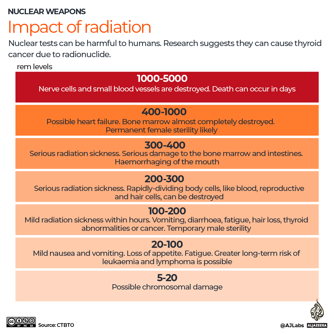 INTERACTIVE - 5 - Human impact of nuclear tests